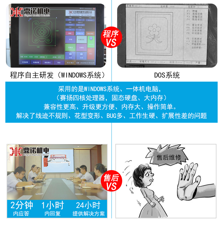 DN-8S-1H高速電腦單針絎縫機(jī)優(yōu)勢4
