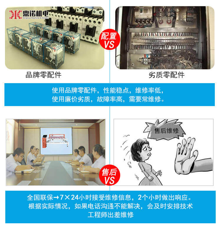 DN-5S-2D高速全移動電腦單針絎縫機產品說明2