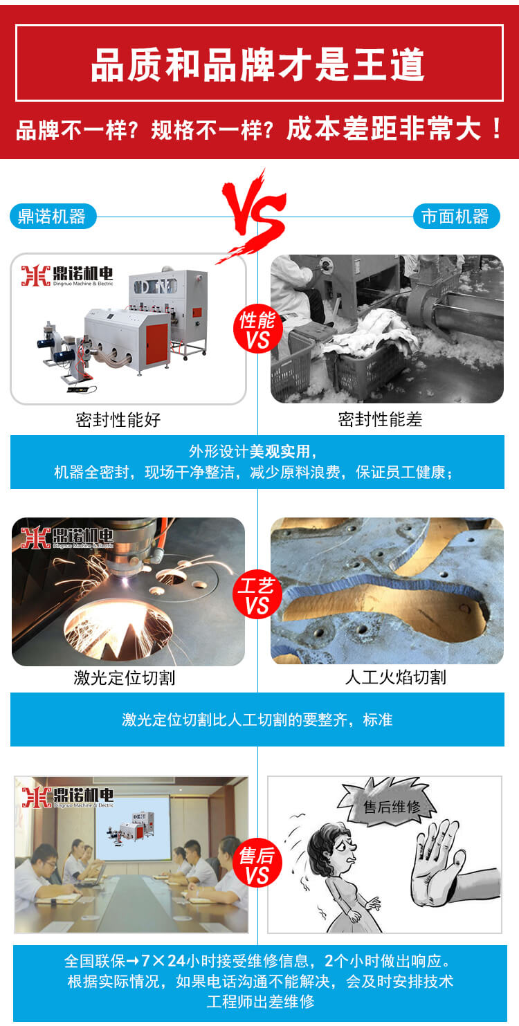 DNDCM-4420四稱兩充充棉機(jī)產(chǎn)品說(shuō)明